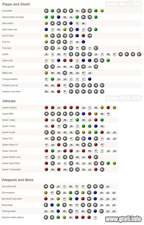 xbox 360 gta cheat codes.